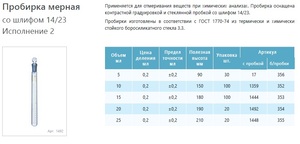 Пробирка мерная лабораторная со шлифом 25 мл ПМ-2-25-14/23 с пробкой Пробирка мерная лабораторная со шлифом 25 мл ПМ-2-25-14/23 с пробкой